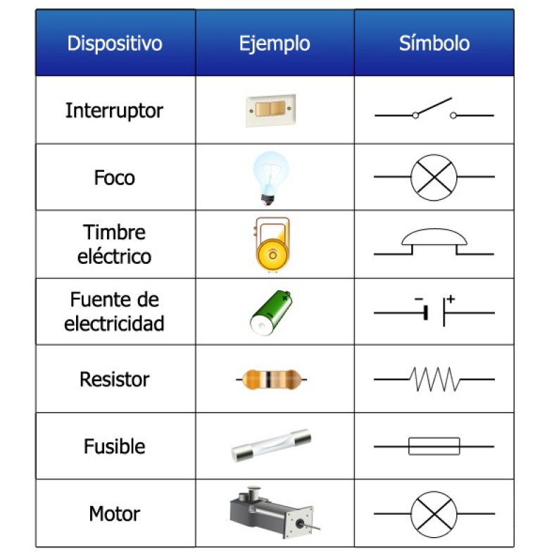 Corriente Eléctrica Y Circuitos Eléctricos Corriente Eléctrica 7972